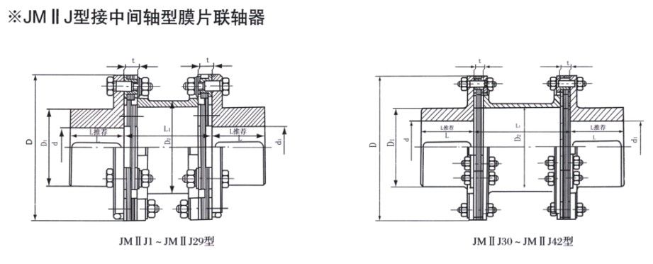 JMII J接中間軸型膜片聯(lián)軸器