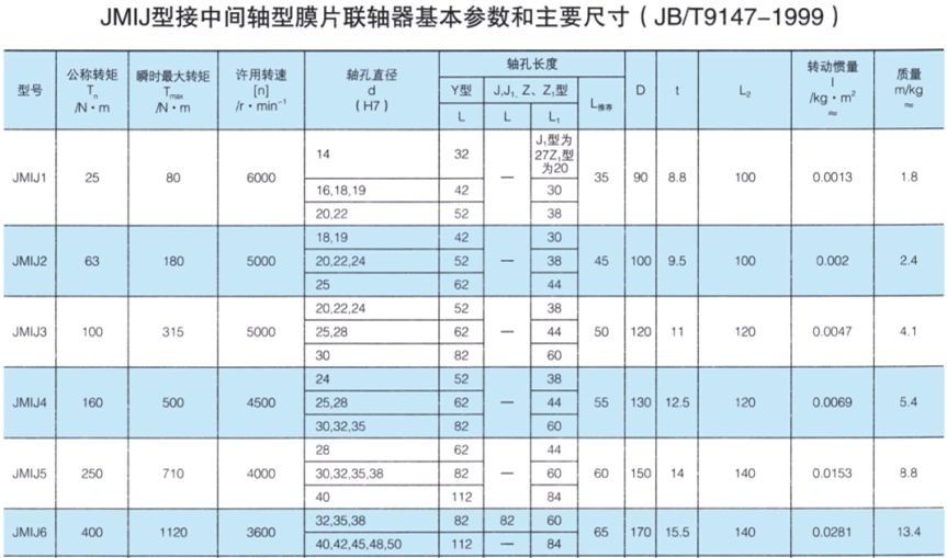 JMIJ接中間軸型膜片聯(lián)軸器