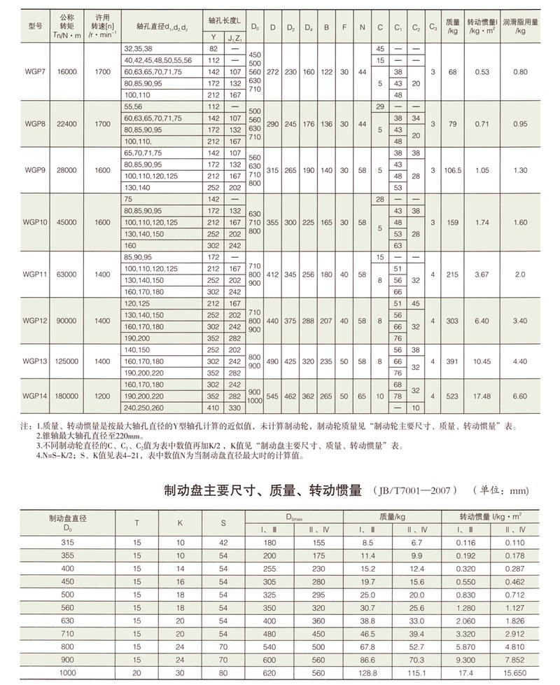 WGP帶制動盤型鼓形齒式聯(lián)軸器