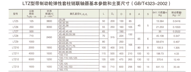 LTZ型帶制動(dòng)輪彈性套柱銷聯(lián)軸器