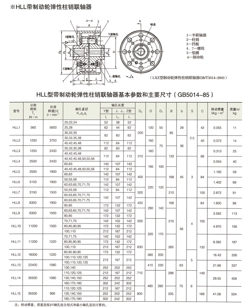 HLL帶制動輪型彈性柱銷聯(lián)軸器