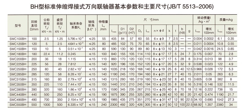 SWC-BH型標(biāo)準(zhǔn)伸縮焊接式萬(wàn)向聯(lián)軸器