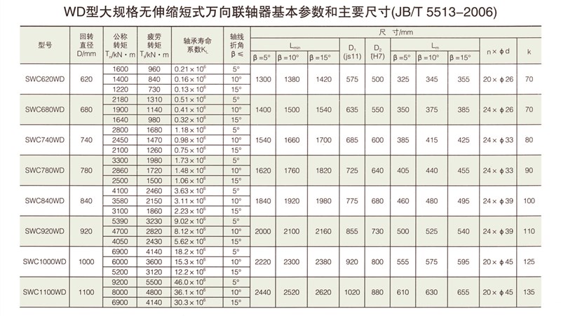 SWC-WD型無伸縮短式萬向聯(lián)軸器