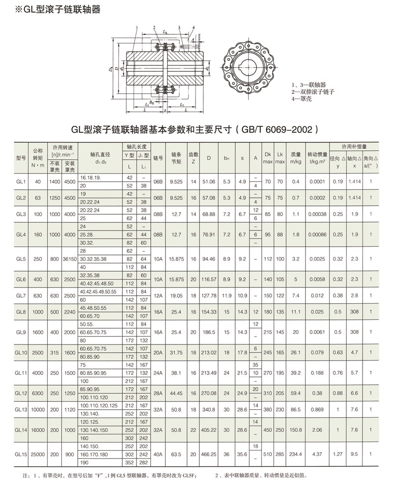 GL型滾子鏈聯軸器