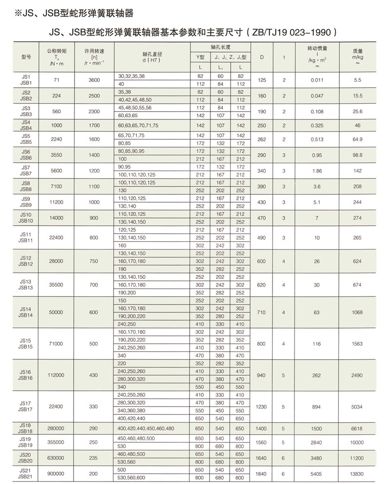 JS、JSB型蛇形彈簧聯(lián)軸器